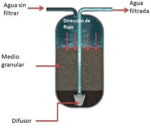 purificadores industriales