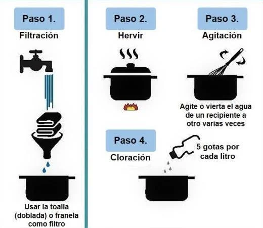 desinfeccion de agua