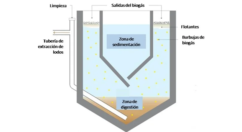 sedimentacion de agua